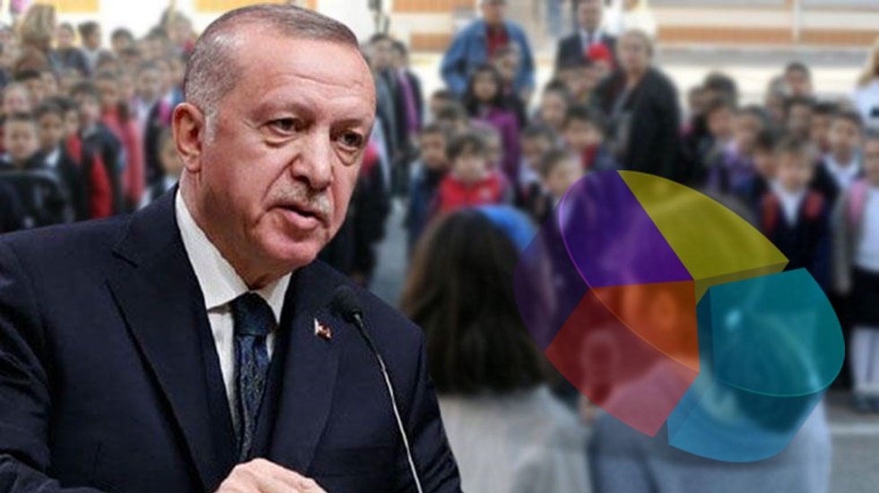 AKP se&ccedil;meninin y&uuml;zde 74.9 'Andımız okutulsun' diyor