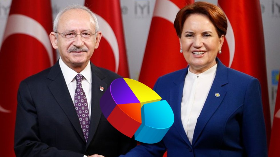 MetroPOLL'den yeni anket: Millet İttifakı g&uuml;&ccedil; kazanmış g&ouml;r&uuml;n&uuml;yor