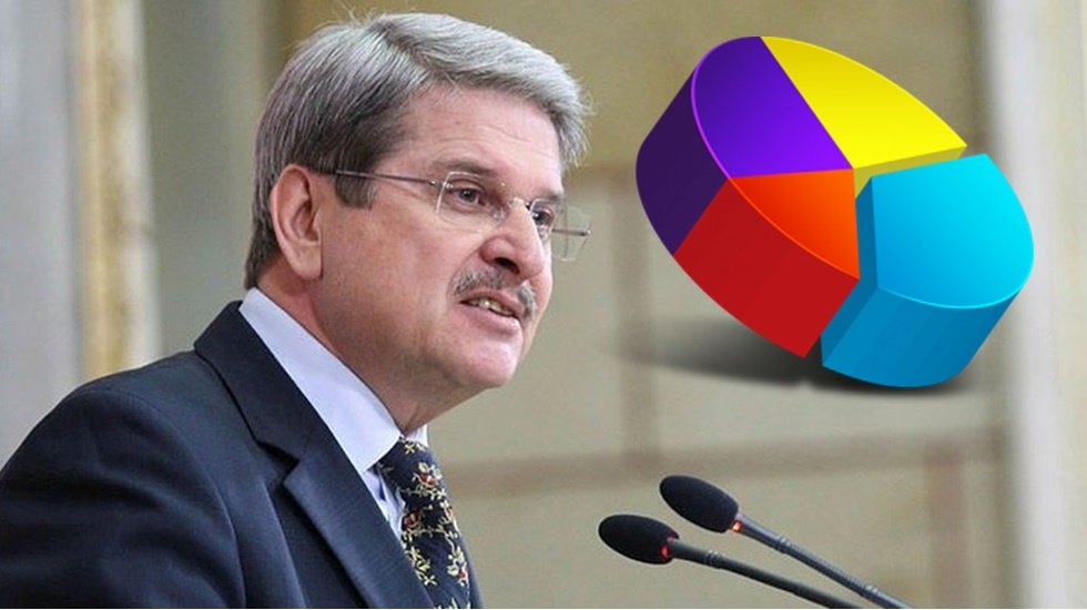 Uluslararası kuruluşun duyurulmayan anketinin sonu&ccedil;larını Aytun &Ccedil;ıray a&ccedil;ıkladı