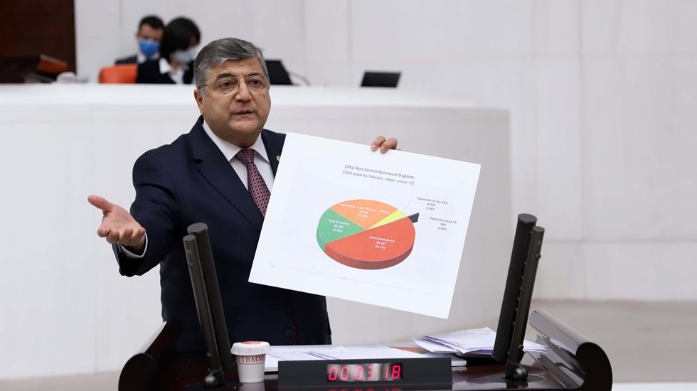 CHP&rsquo;li Sındır: &ldquo;Pandemi değil, saray pandomimi&rdquo;