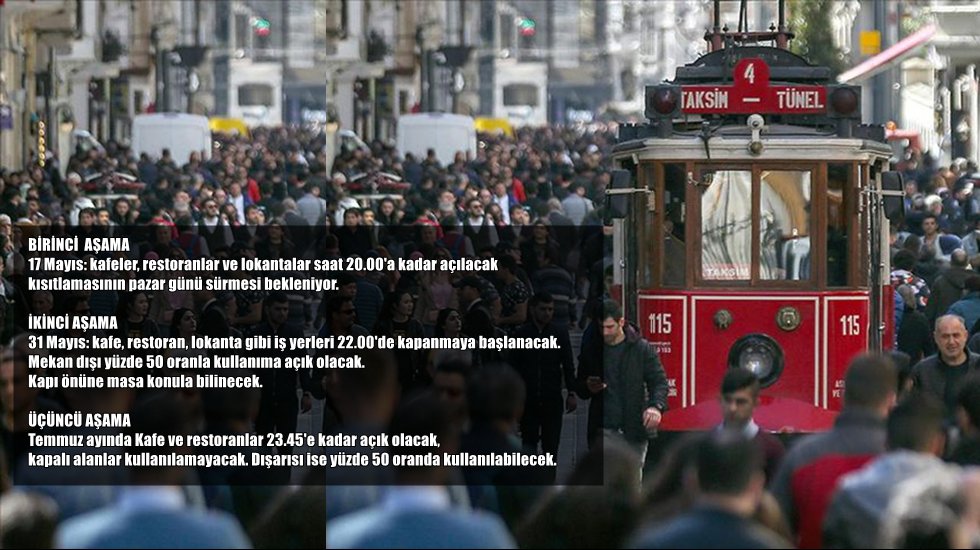 Tam kapanma sonrası normalleşme planı nasıl olacak?