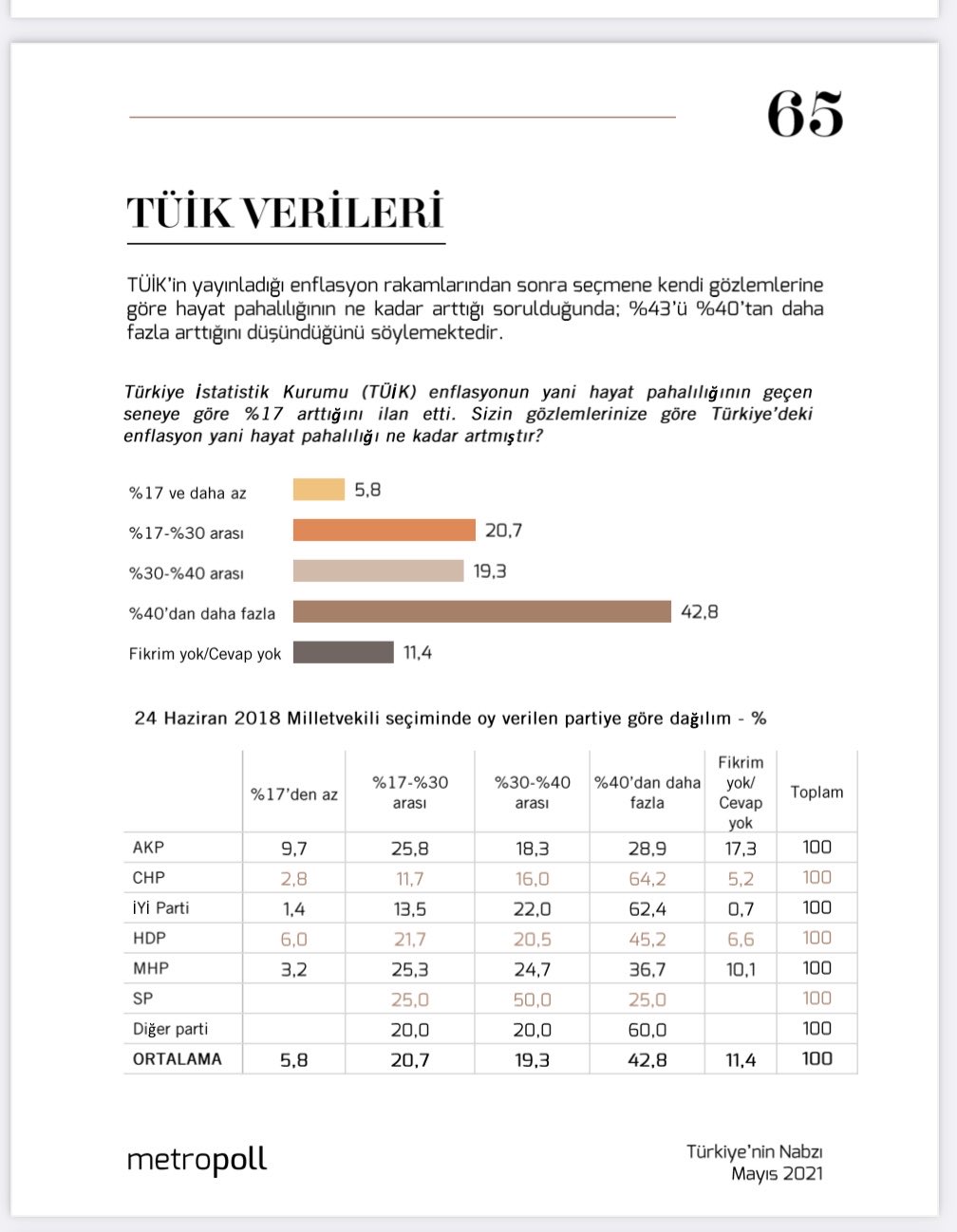 https://yenisoluk.com/uploads/2021/06/metroPOLL tüik