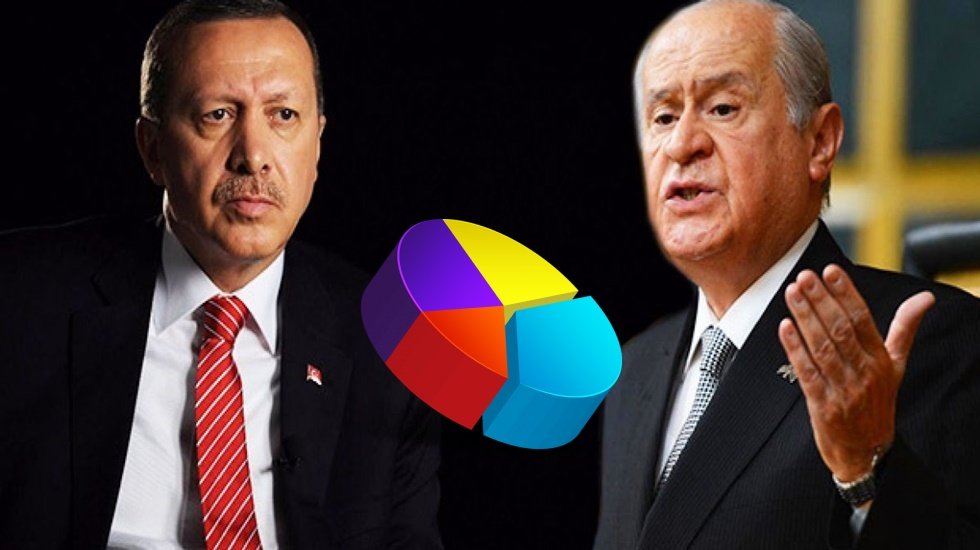 Ertan Aksoy canlı yayında a&ccedil;ıkladı: 'Kışın AKP ve MHP'nin oyları d&uuml;şebilir'