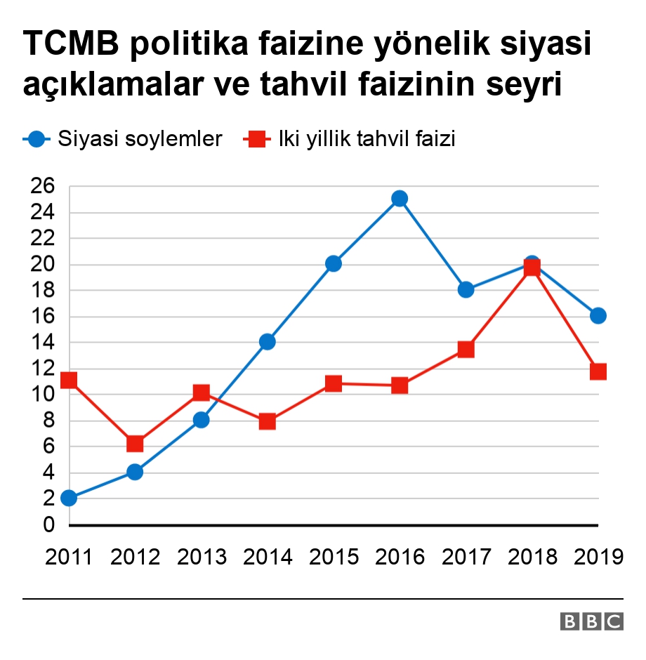 https://yenisoluk.com/uploads/2021/06/tcmb politika faizi