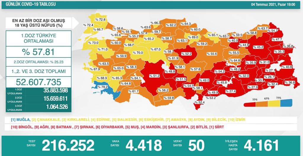 https://yenisoluk.com/uploads/2021/07/covid aşı haritası