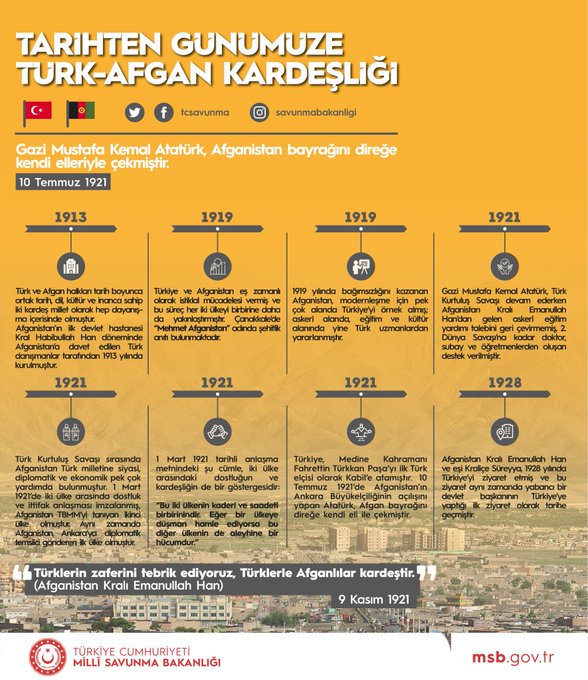 https://yenisoluk.com/uploads/2021/07/msb afgan