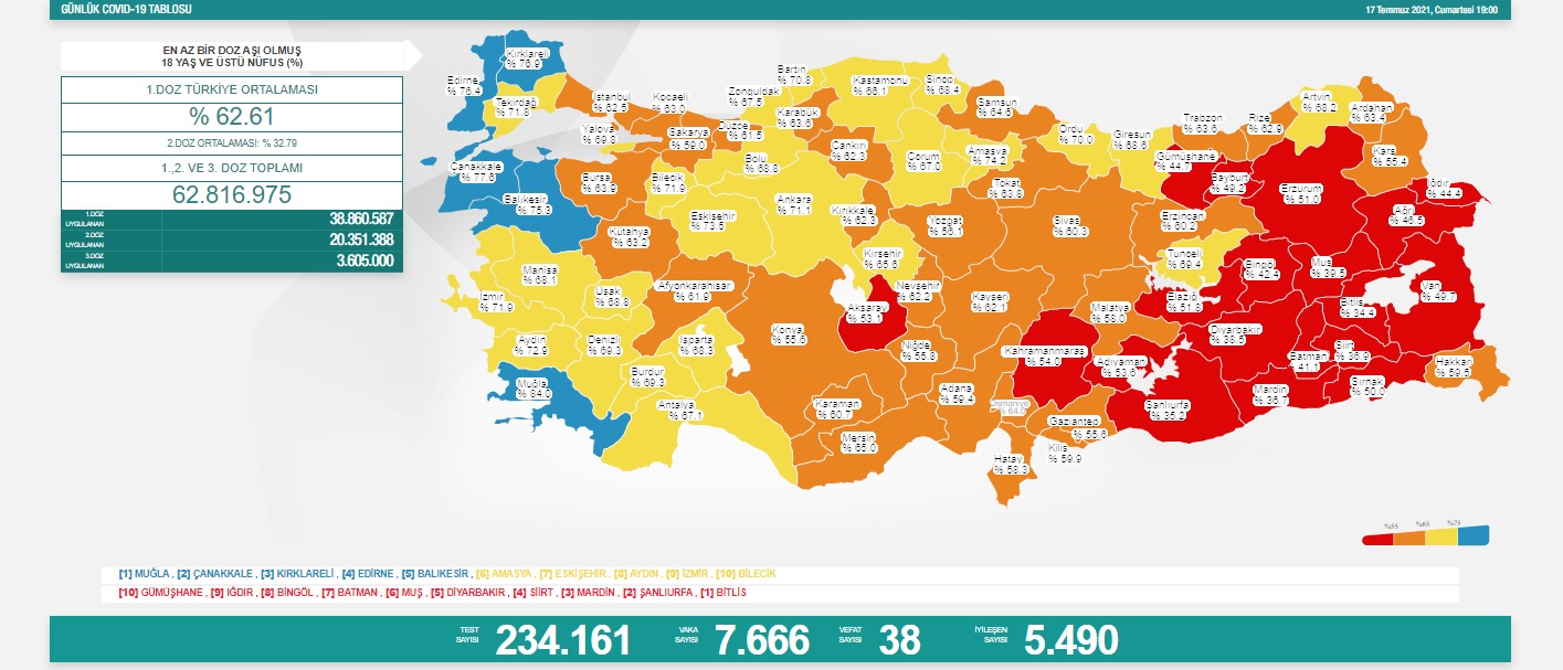 https://yenisoluk.com/uploads/2021/07/temmuz-vaka