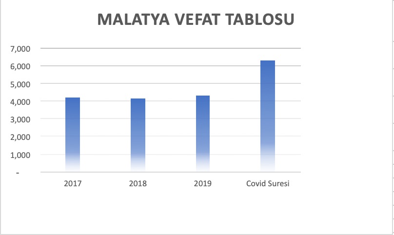 https://yenisoluk.com/uploads/2021/08/1629443536_Malatya