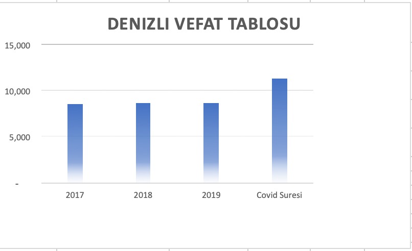https://yenisoluk.com/uploads/2021/08/1629443537_Denizli