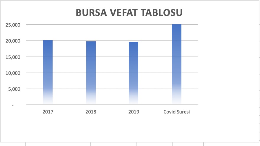 https://yenisoluk.com/uploads/2021/08/1629443538_Bursa