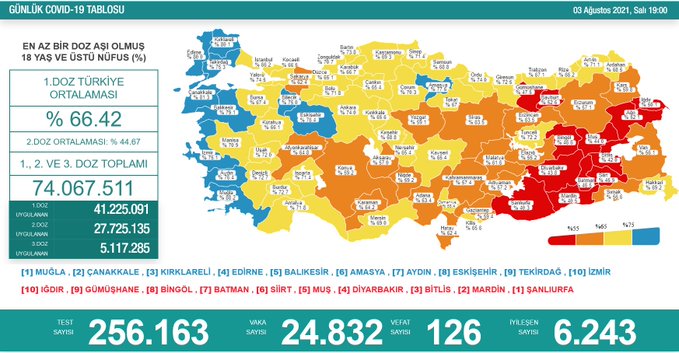https://yenisoluk.com/uploads/2021/08/covid 3 ağustos 2021