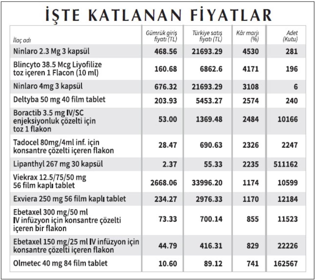 https://yenisoluk.com/uploads/2021/08/ilac-fiyat