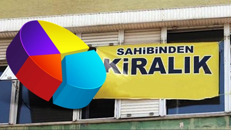 Ankete katılanlara g&ouml;re neredeyse &uuml;lkenin tamamı kiralardan şikayet&ccedil;i!