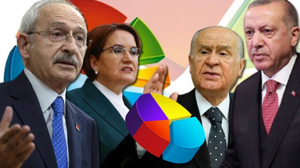 Son ankete g&ouml;re &lsquo;ekonomik krizden&rsquo; kim sorumlu?