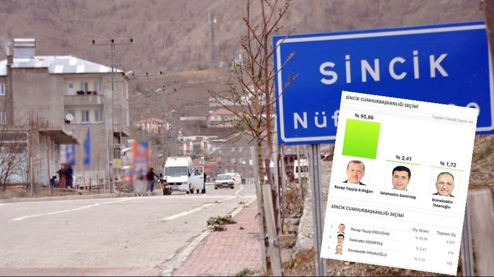 Erdoğan'ın 2014&rsquo;de rekor oy aldığı il&ccedil;ede yurttaşlar isyan etti