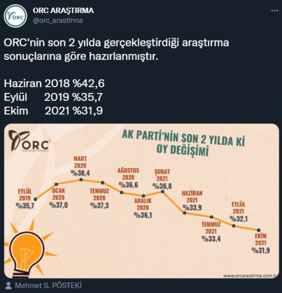 https://yenisoluk.com/uploads/2021/10/orc