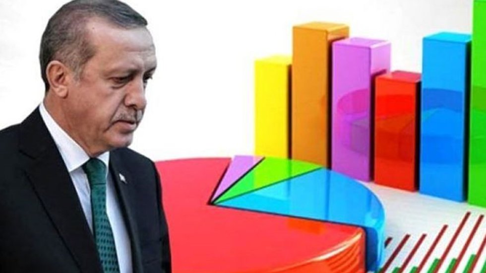 Aksoy Araştırma: "AKP 30&rsquo;ların altına doğru geriliyor"