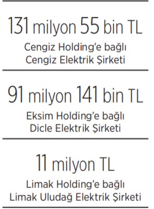 https://yenisoluk.com/uploads/2021/11/kislalara-enerjiyi-yandas-verecek-949147-1