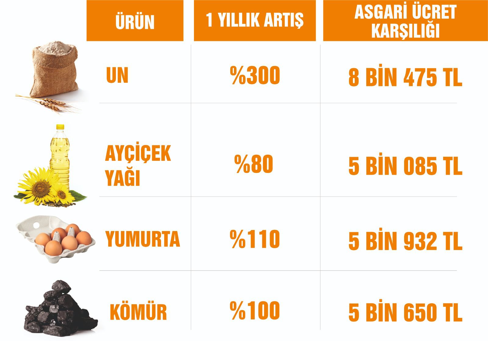 https://yenisoluk.com/uploads/2021/12/Asgari ücret, TÜİK’e göre değil marketlerde vatandaşın aldığı gıda ve ısınmaya endekslersek ne kadar olması lazım