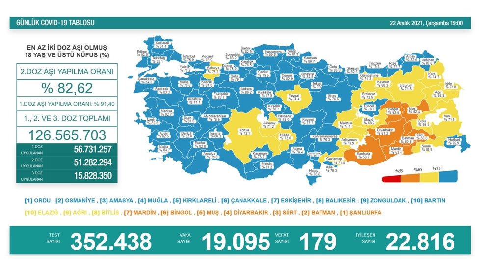 İstanbul aşılamada mavi listede
