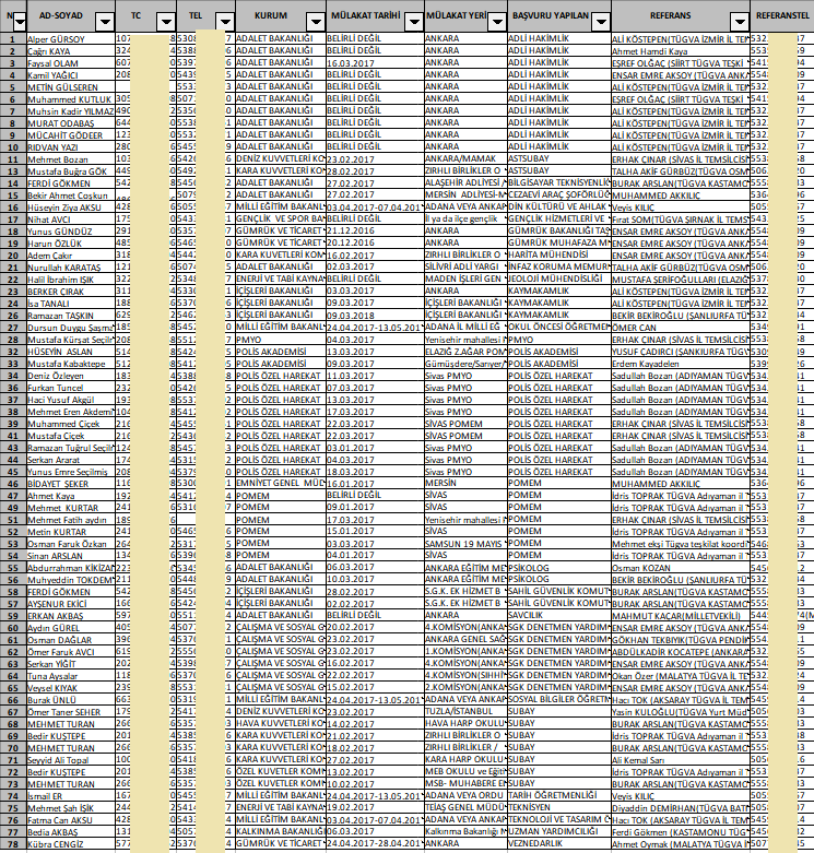 https://yenisoluk.com/uploads/2021/12/liste (1)