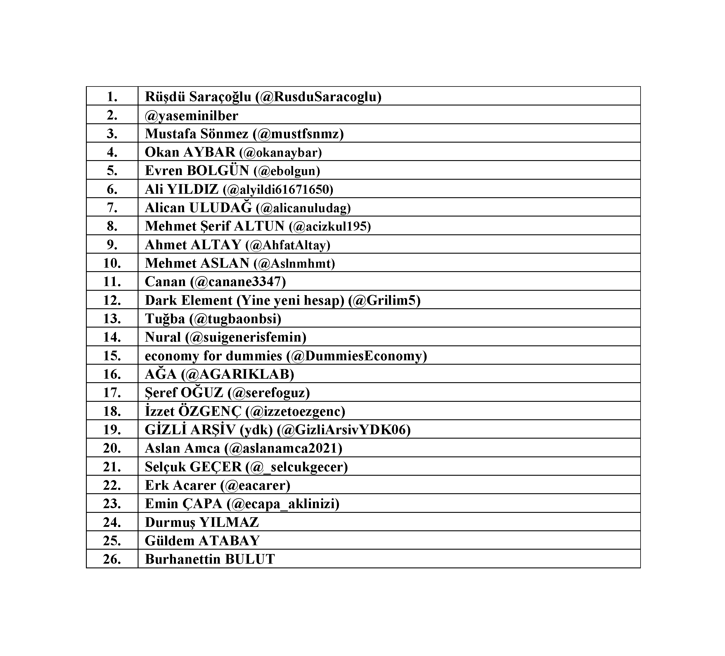 https://yenisoluk.com/uploads/2021/12/liste