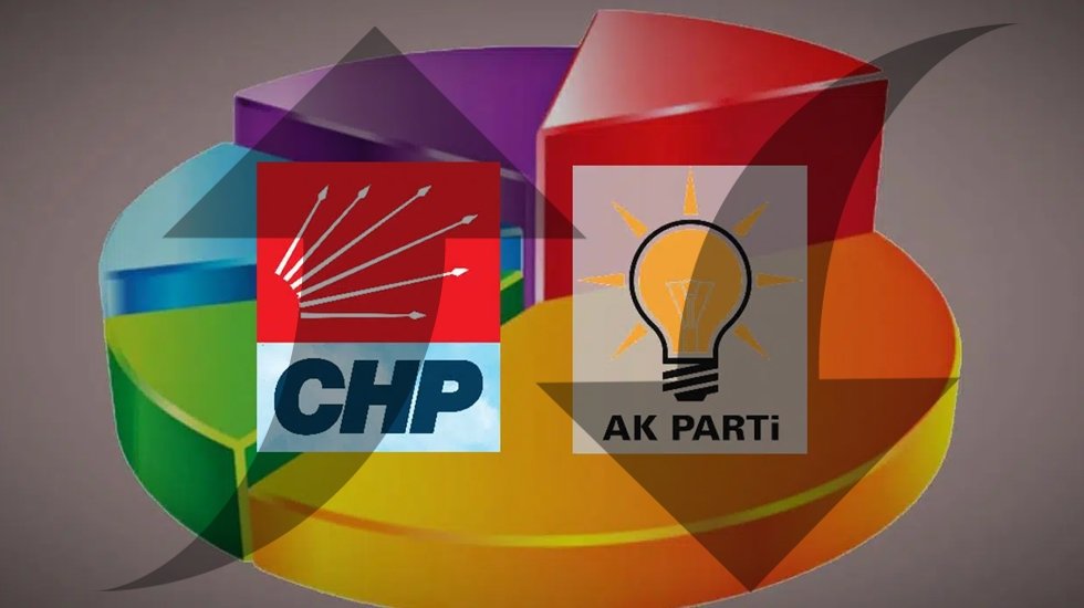 AKP&rsquo;deki d&uuml;ş&uuml;ş CHP&rsquo;yi birinci parti yapacak