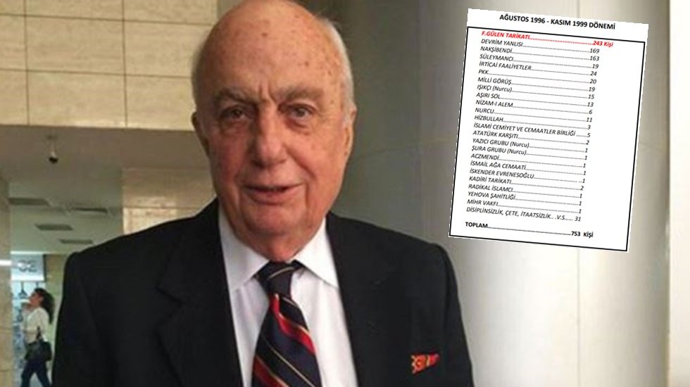 28 Şubat'ta TSK'dan atılanların 243'&uuml; FET&Ouml;'c&uuml;yd&uuml;