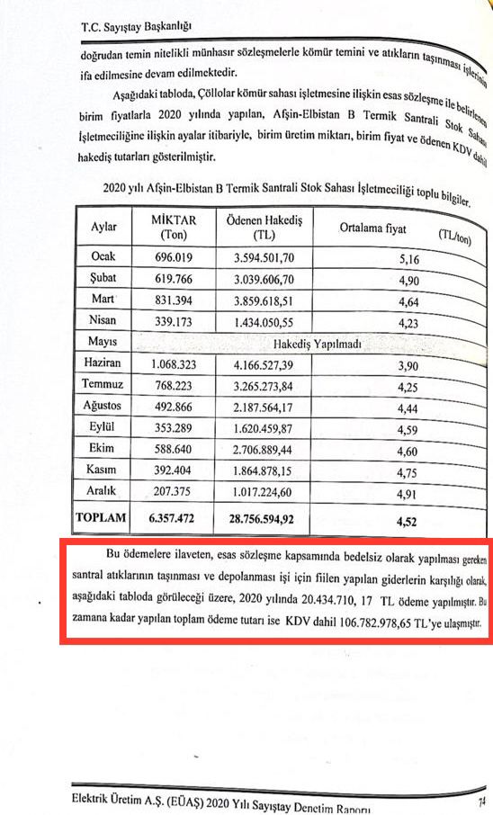 https://yenisoluk.com/uploads/2022/02/E&Uuml;AŞ_ Sayıştay Raporu