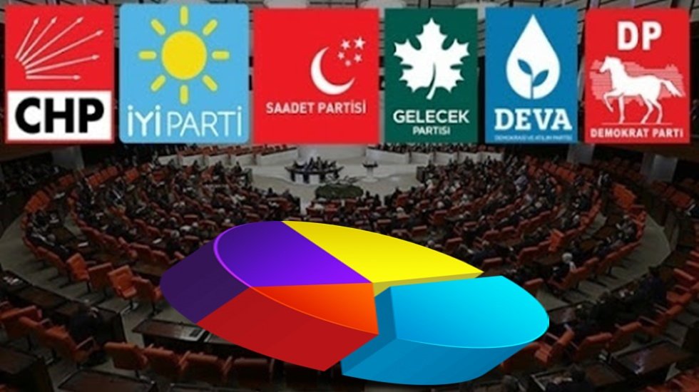 AKP se&ccedil;meni k&uuml;serken, muhalefetin y&uuml;kselişi devam ediyor