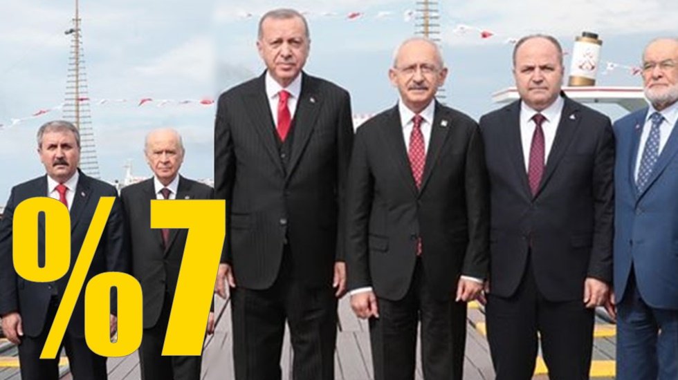 CHP&rsquo;li &Ouml;zg&uuml;r &Ouml;zel: &nbsp;&ldquo;Yaptıkları barajı indirmek değil, k&uuml;&ccedil;&uuml;k ortağın boyuna g&ouml;re ayarlamaktır&rdquo;