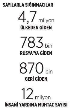 https://yenisoluk.com/uploads/2022/04/870-bin-siginmaci-ulkelerine-dondu-1004252-1