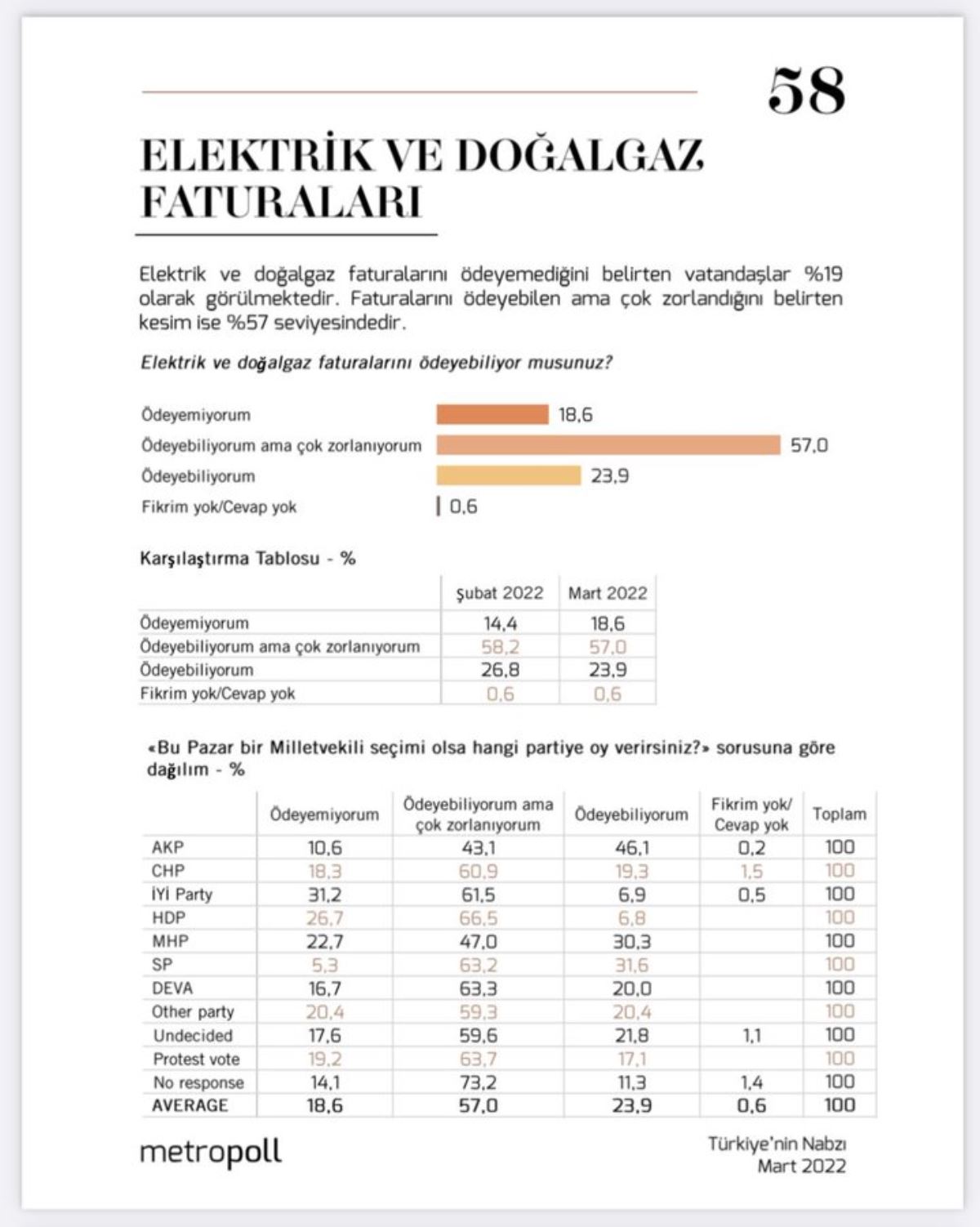 https://yenisoluk.com/uploads/2022/04/metropoll-anket