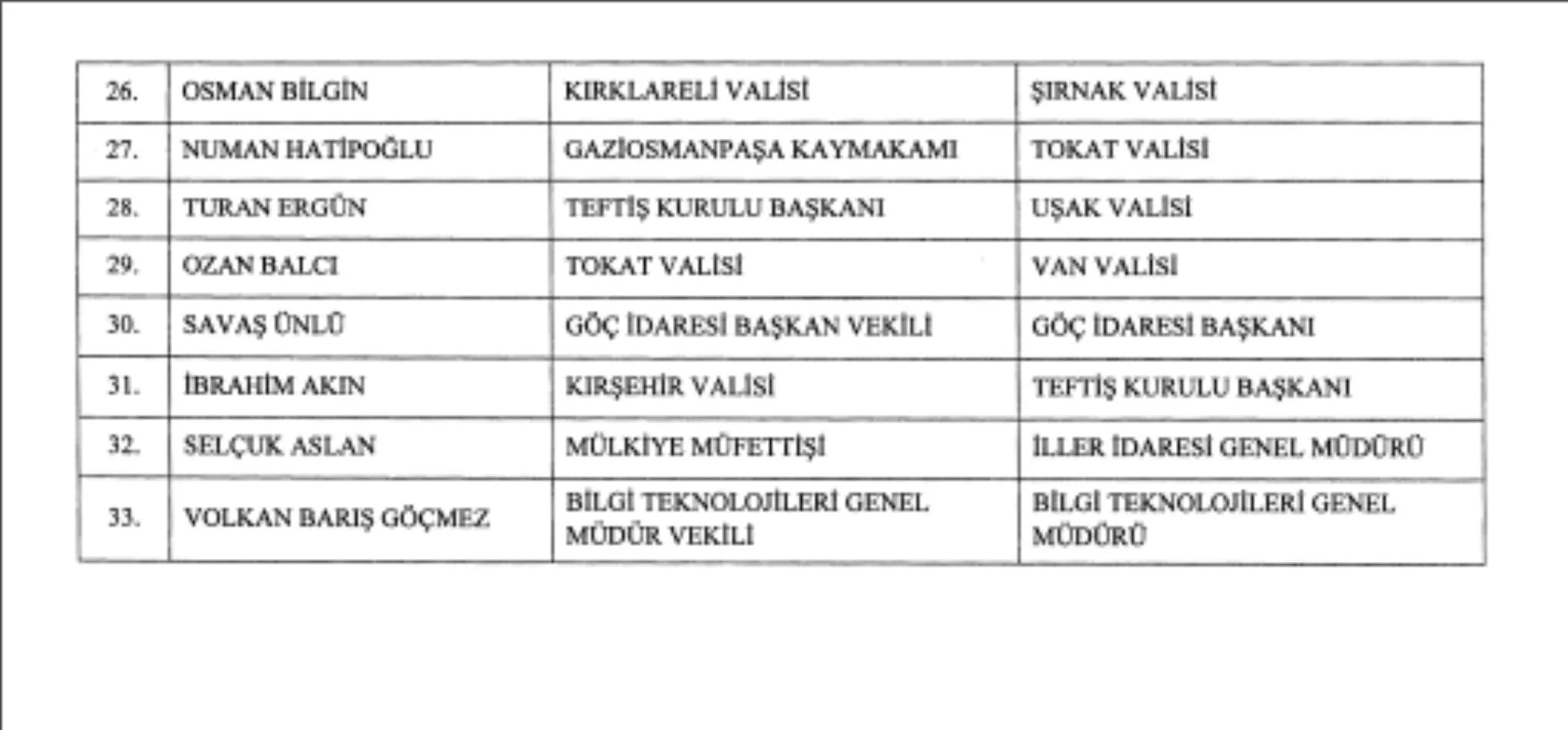 https://yenisoluk.com/uploads/2022/05/resmi liste 2