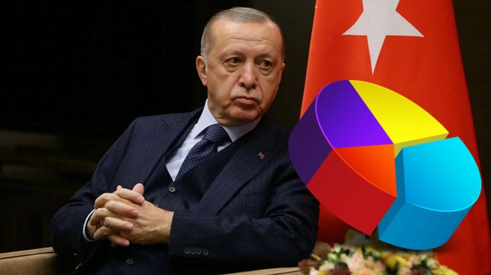 Son anket sonuçiarına göre Erdoğan üç isme de kaybediyor