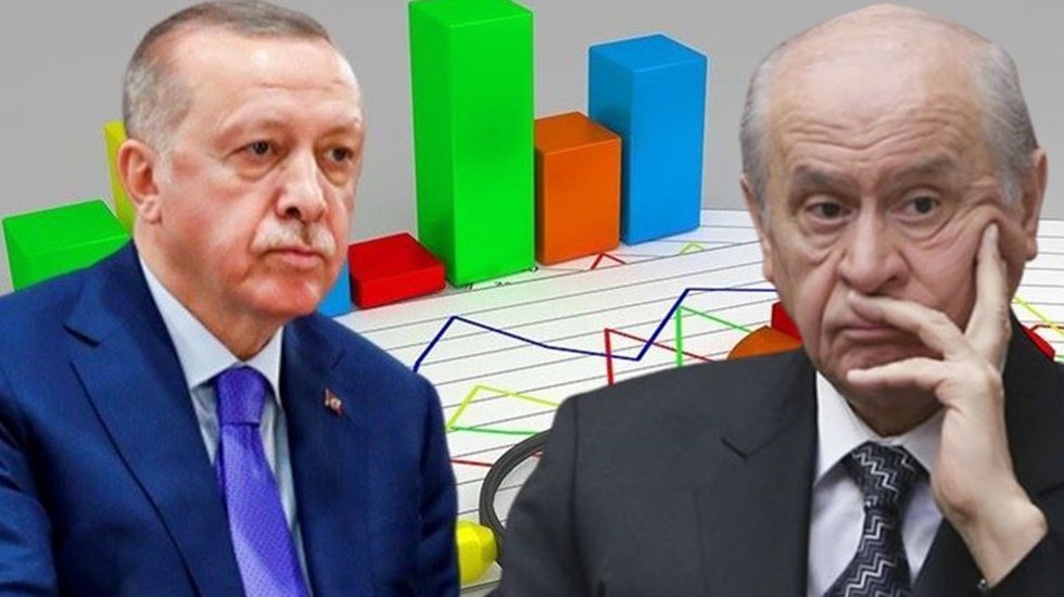 Son anketten Cumhur İttifakı'na k&ouml;t&uuml; haber: "MHP baraj altı"