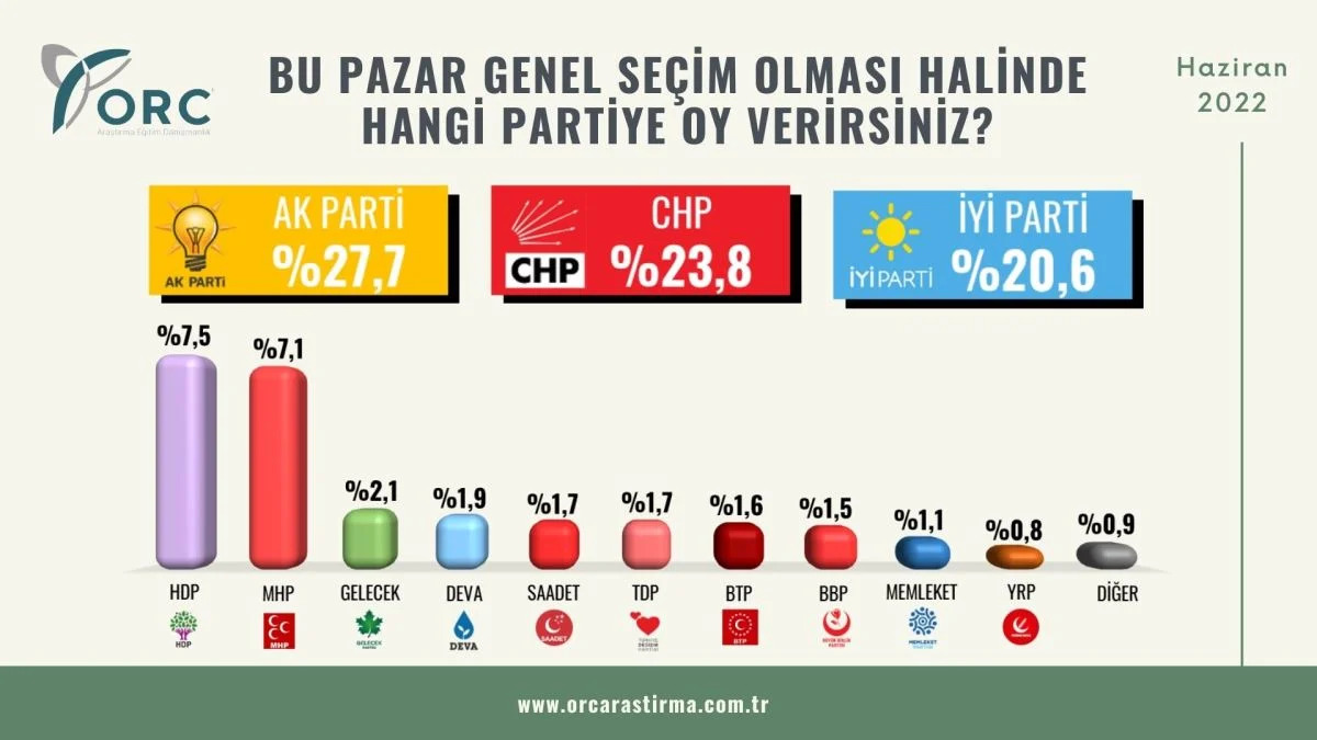 https://yenisoluk.com/uploads/2022/06/anket (1)