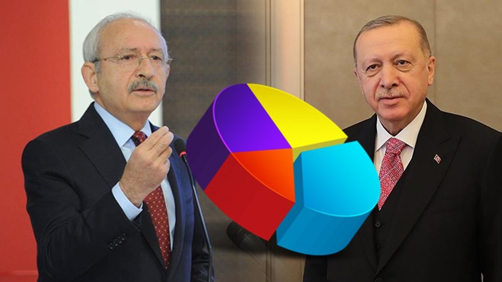 Kılı&ccedil;daroğlu, anketlerde Erdoğan'a fark atmaya devam ediyor