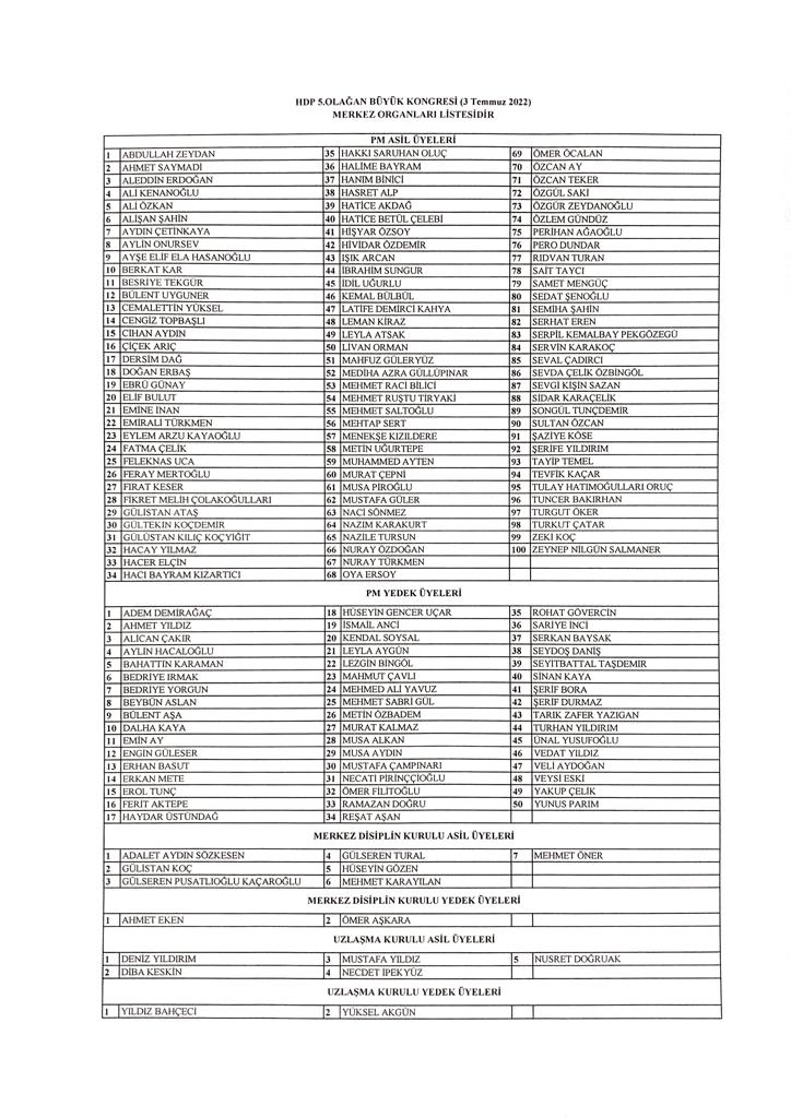 https://yenisoluk.com/uploads/2022/07/HDP-PM-Liste-2022