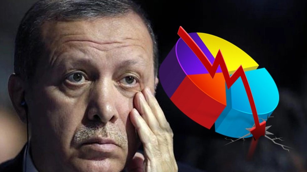 AKP bu ay da 2 puan daha kaybederek y&uuml;zde 22.5'a d&uuml;şt&uuml;...