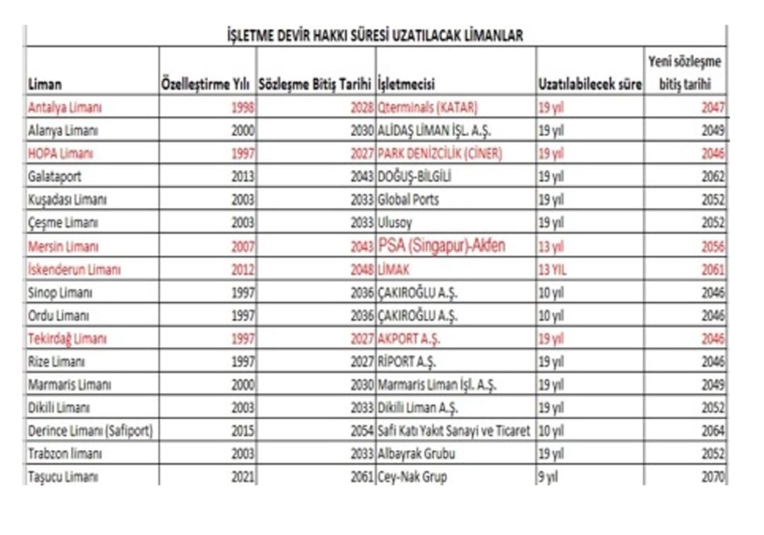https://yenisoluk.com/uploads/2022/08/S&uuml;resi uzatılan limanlar