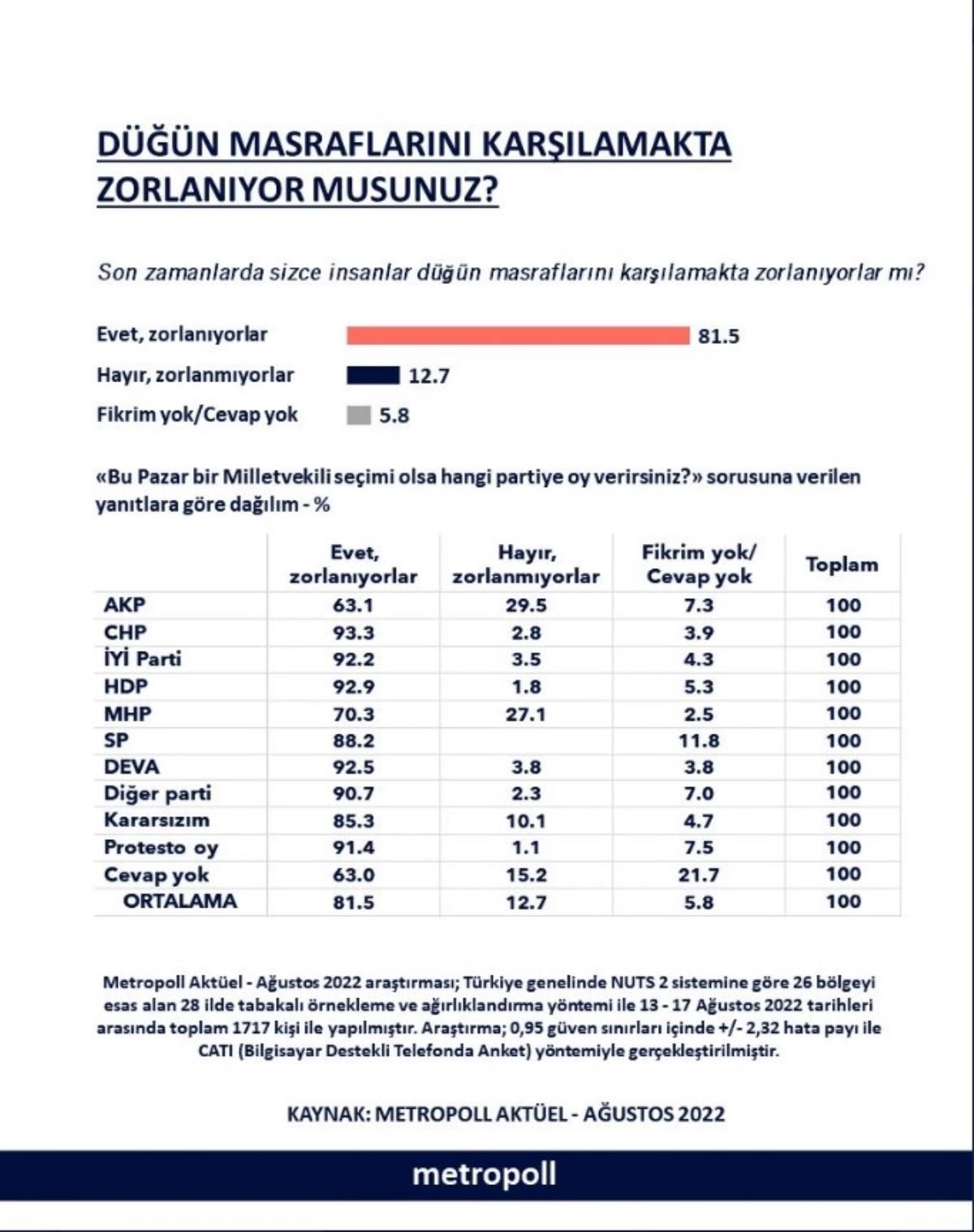 https://yenisoluk.com/uploads/2022/09/anket