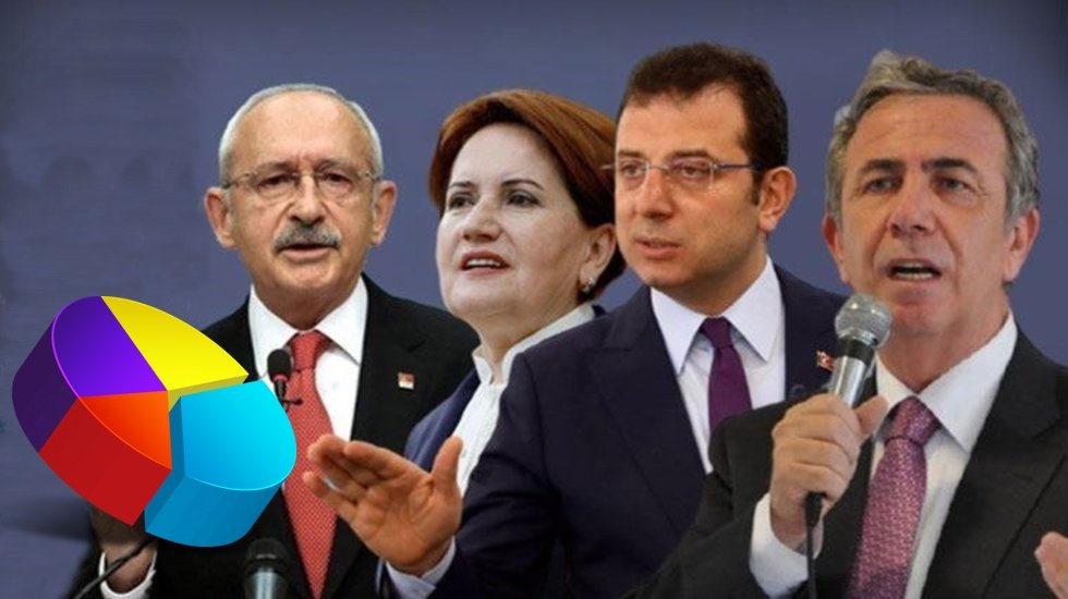 Yurttaş, Millet İttifakı'nda kimi cumhurbaşkanı olarak g&ouml;rmek istiyor?