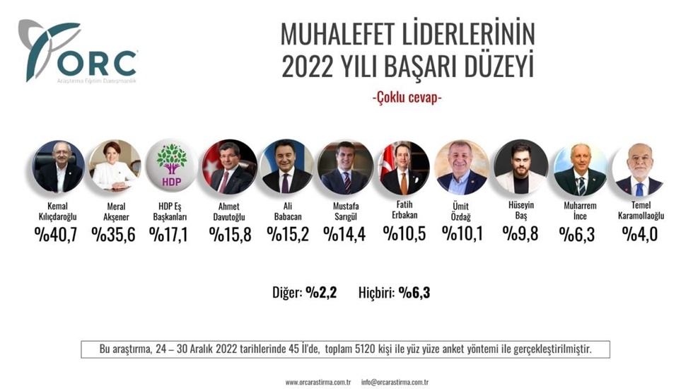 https://yenisoluk.com/uploads/2022/12/lider