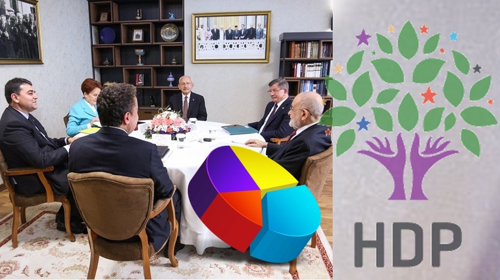 Son se&ccedil;im anketini a&ccedil;ıklayan MAK; Altılı masa HDP'nin desteğini alırsa se&ccedil;imi farklı alır&hellip;
