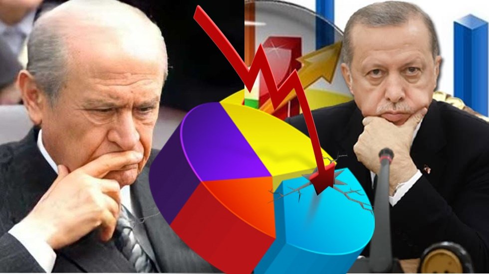 Cumhur İttifakı'na k&ouml;t&uuml; haber en g&uuml;vendiği illerden geldi