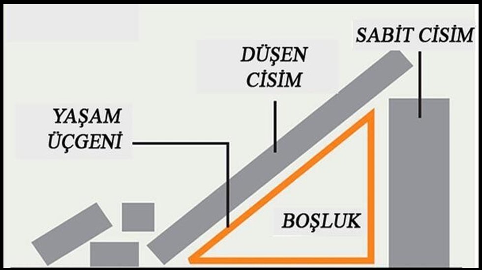 Evde depremde yaşam &uuml;&ccedil;geni nasıl oluşturulur?