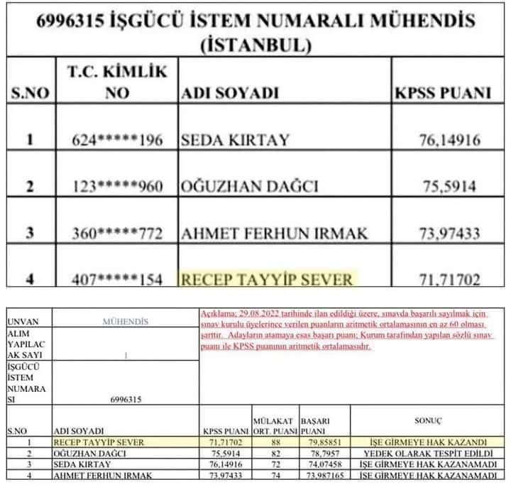 https://yenisoluk.com/uploads/2023/04/VEKİL YALIM RECEP TAYYİP İSMİNİ DUYDULAR M&Uuml;LAKATTA EN Y&Uuml;KSEK PUANI VERİP BİRİNCİ YAPTILAR! (1)