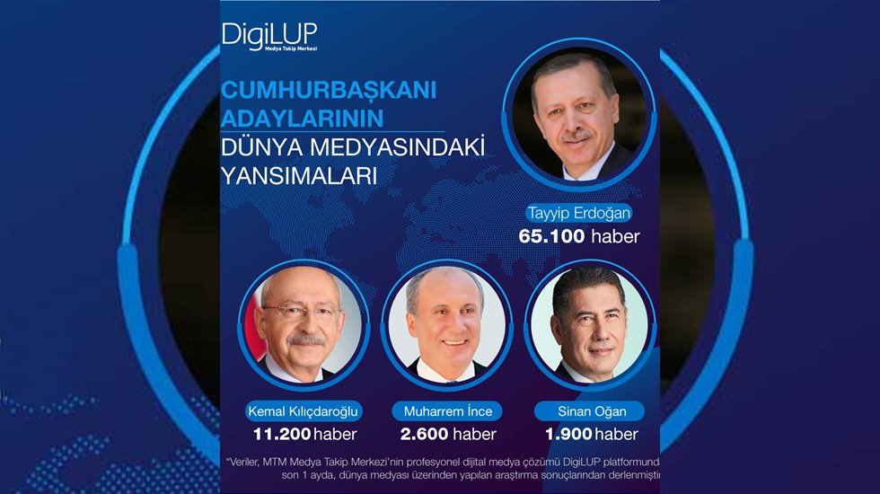 Cumhurbaşkanı Adayları D&uuml;nya Medyasında ne kadar yer buldu?