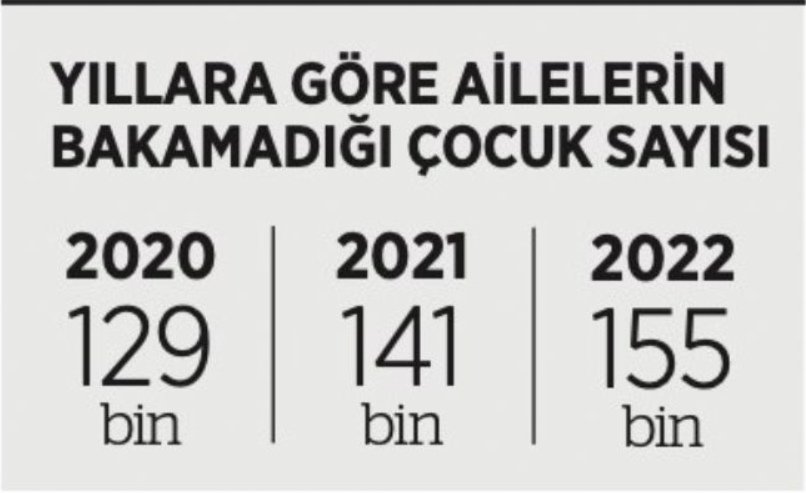 https://yenisoluk.com/uploads/2023/08/yılllara göre sayılar